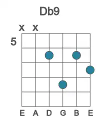 Guitar voicing #1 of the Db 9 chord